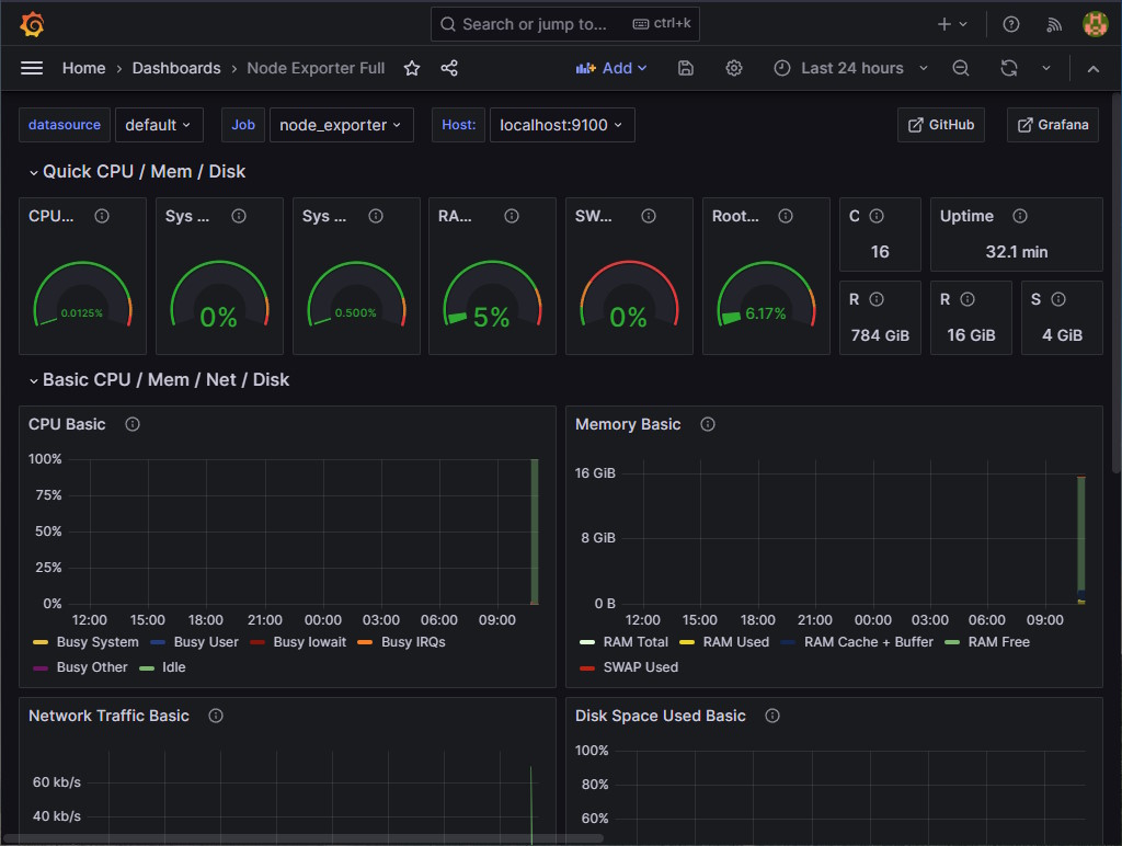 Grafana - Node Exporter - Dashboard