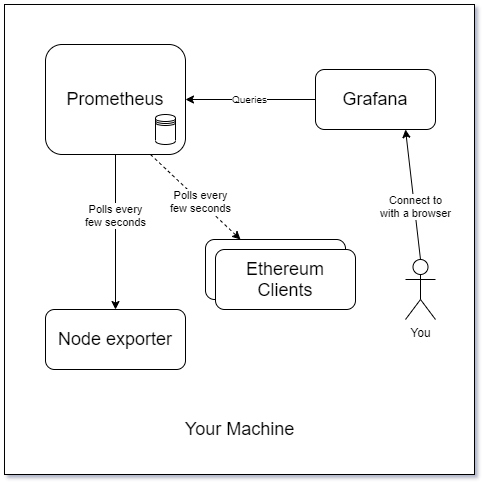 Monitoring - Overview